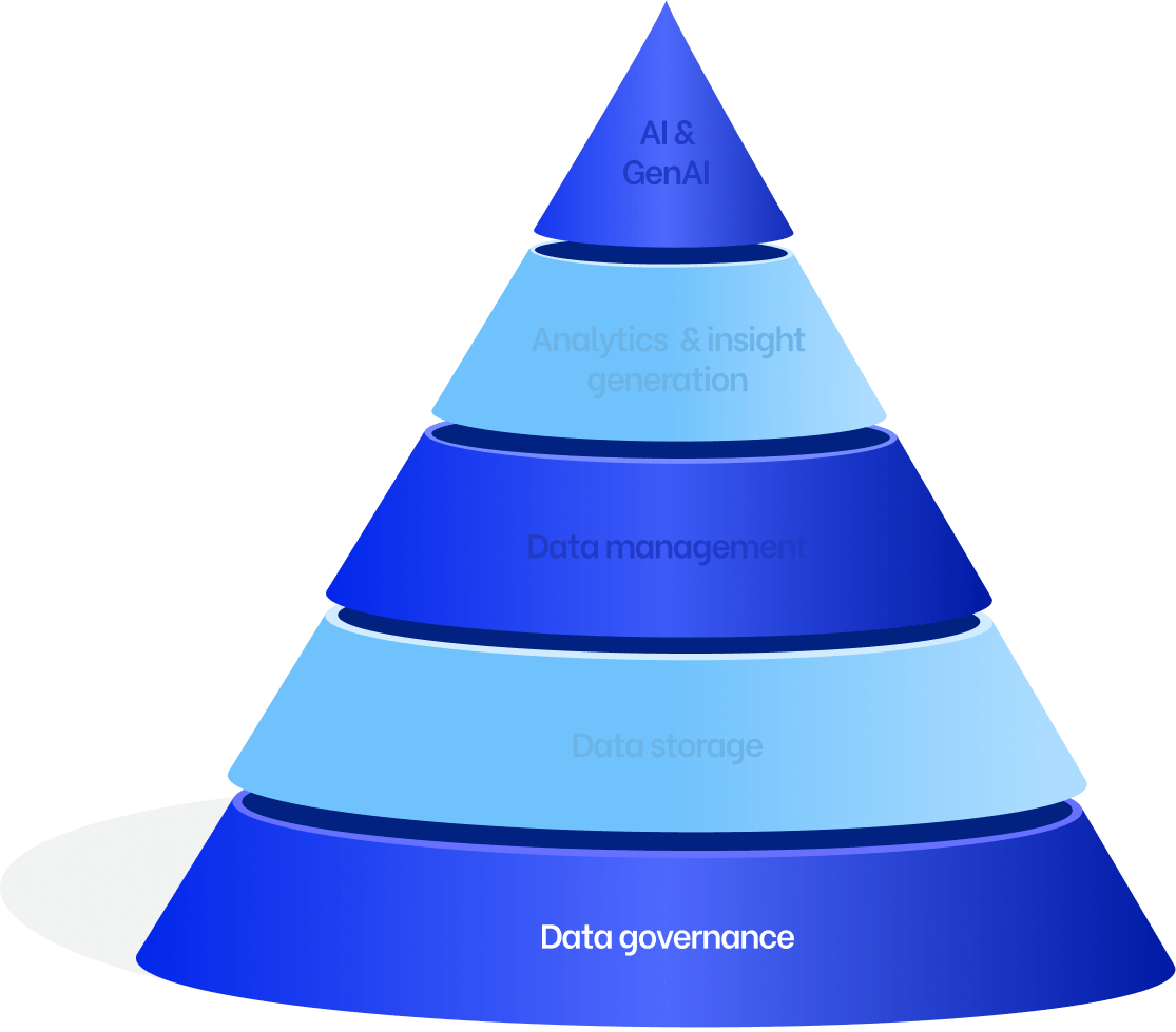 Data governance