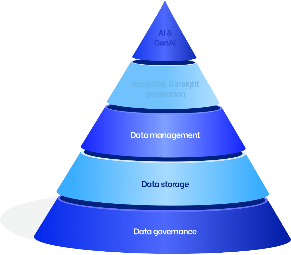 Data management