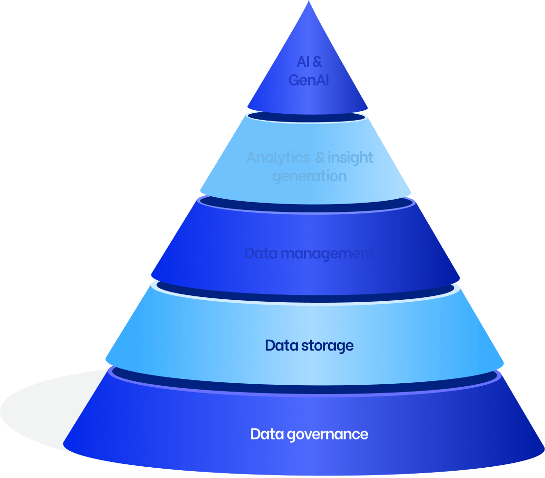 Data storage