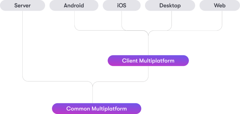 What’s new in Kotlin for Android?