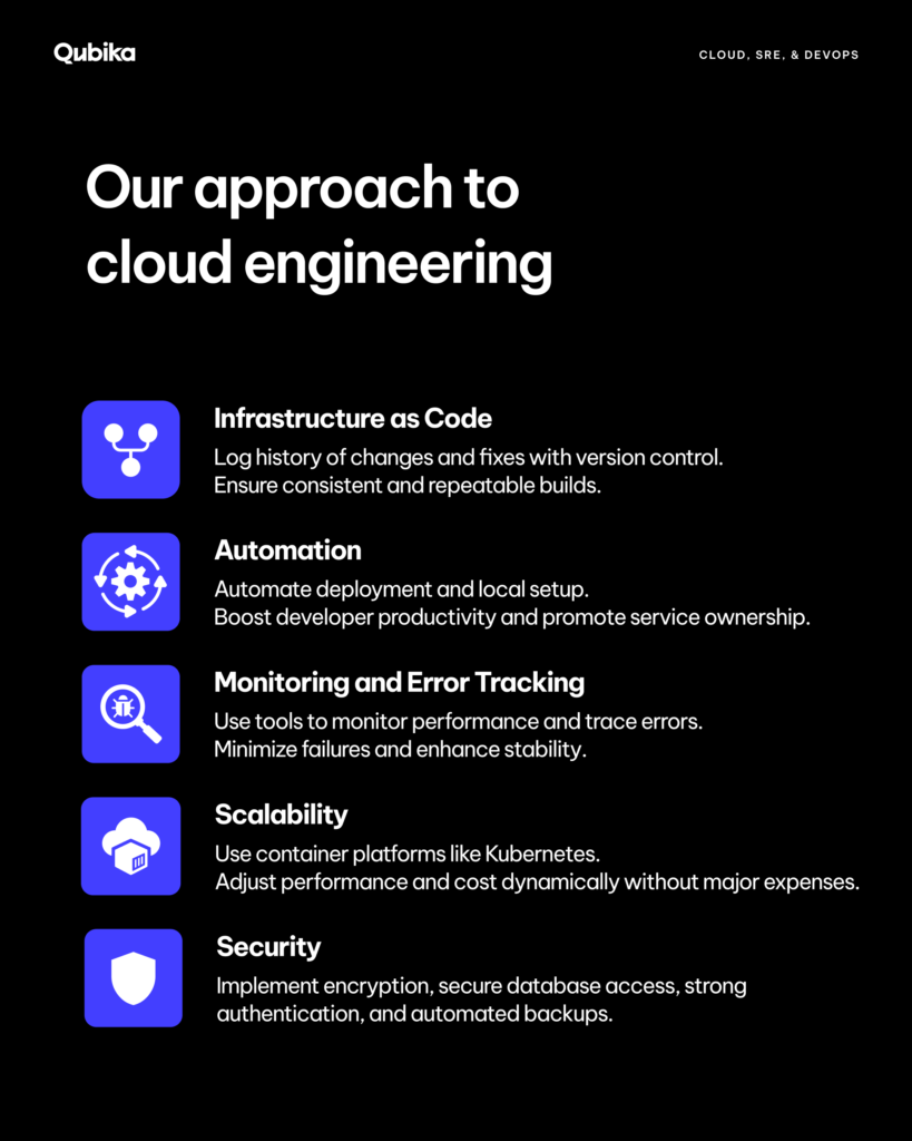 Qubika's approach to cloud engineering