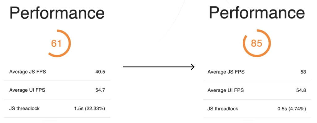 React Native app performance