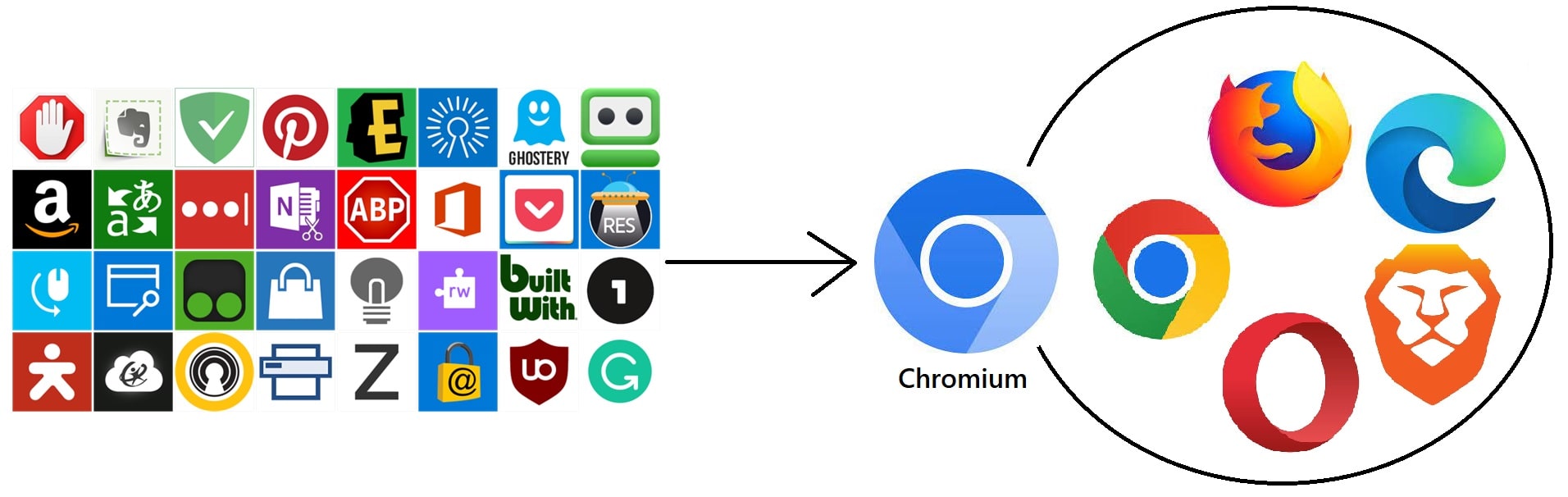 Chrome extensions: Unlocking the power of the browser