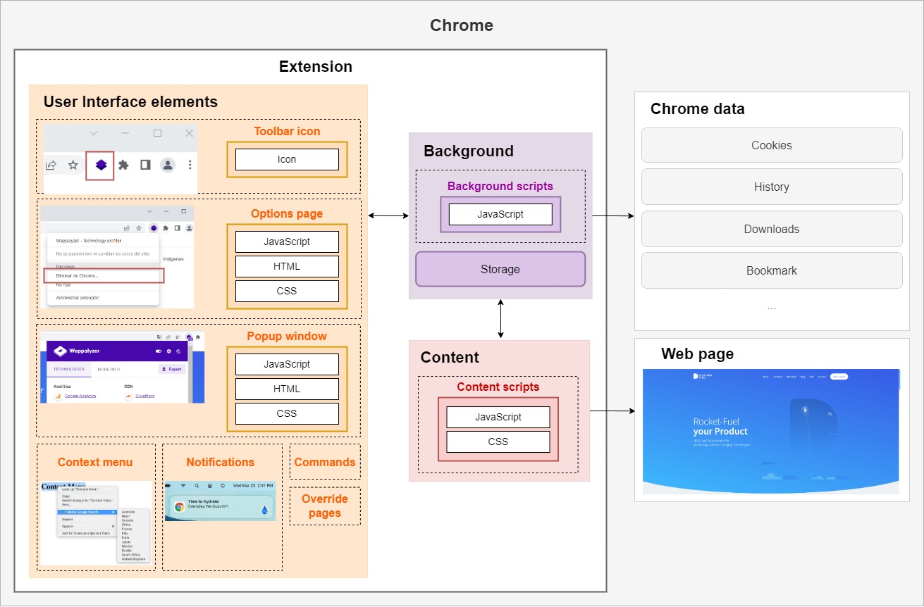 Chrome extensions: Unlocking the power of the browser