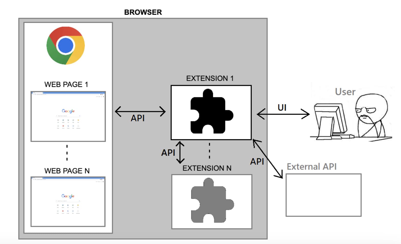 Chrome extensions: Unlocking the power of the browser