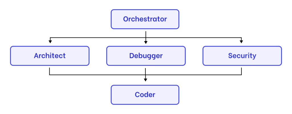 AI-powered development