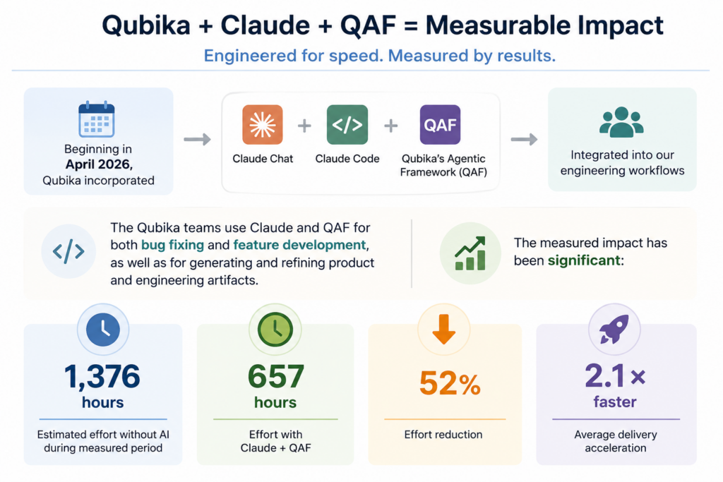 Impact of Anthropic Claude on engineering